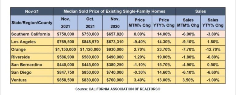 Holiday los angeles home price chart