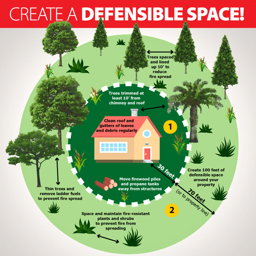 Defensible Space Image Courtesy of The City Of Albany. California Firescaping Tips And Insurance Savings