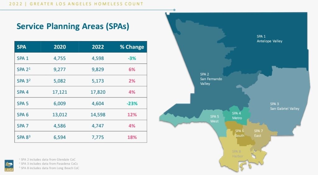 An image of the Greater Los Angeles Service Planning Areas (SPAs)from LAHSA that outline the 8 different regions of the 2022 of the homeless populations based on geographic regions.