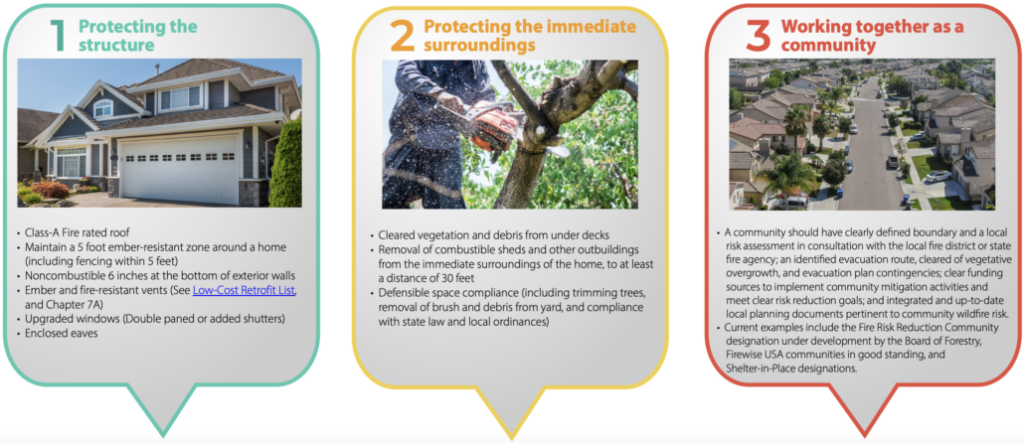 The ‘Safer from Wildfires’ Framework has three layers of protection Image Courtesy of Redzone