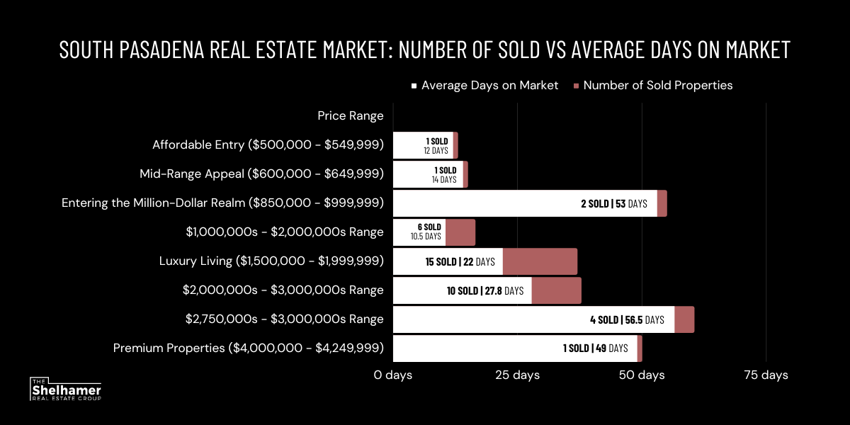 Valuable South Pasadena Real Estate Market Snapshot Important